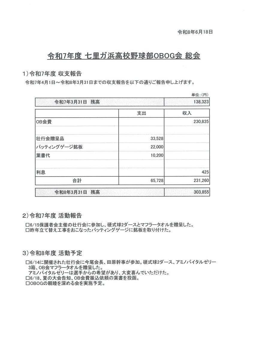 7_bigwave's tweet photo. 【令和7年度 収支報告】
令和7年4月1日から令和8年3月31日までのOB会収支をご報告いたします。
皆様におかれましては、引き続きご支援を賜ります様よろしくお願い申し上げます。 https://t.co/JyhUtcmsuQ
