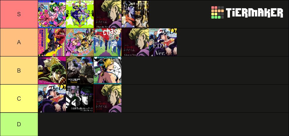 opticalpit's tweet photo. I put together this jjba opening tier list I’m expecting to get flamed on this tho https://t.co/4nNLXXTG2l
