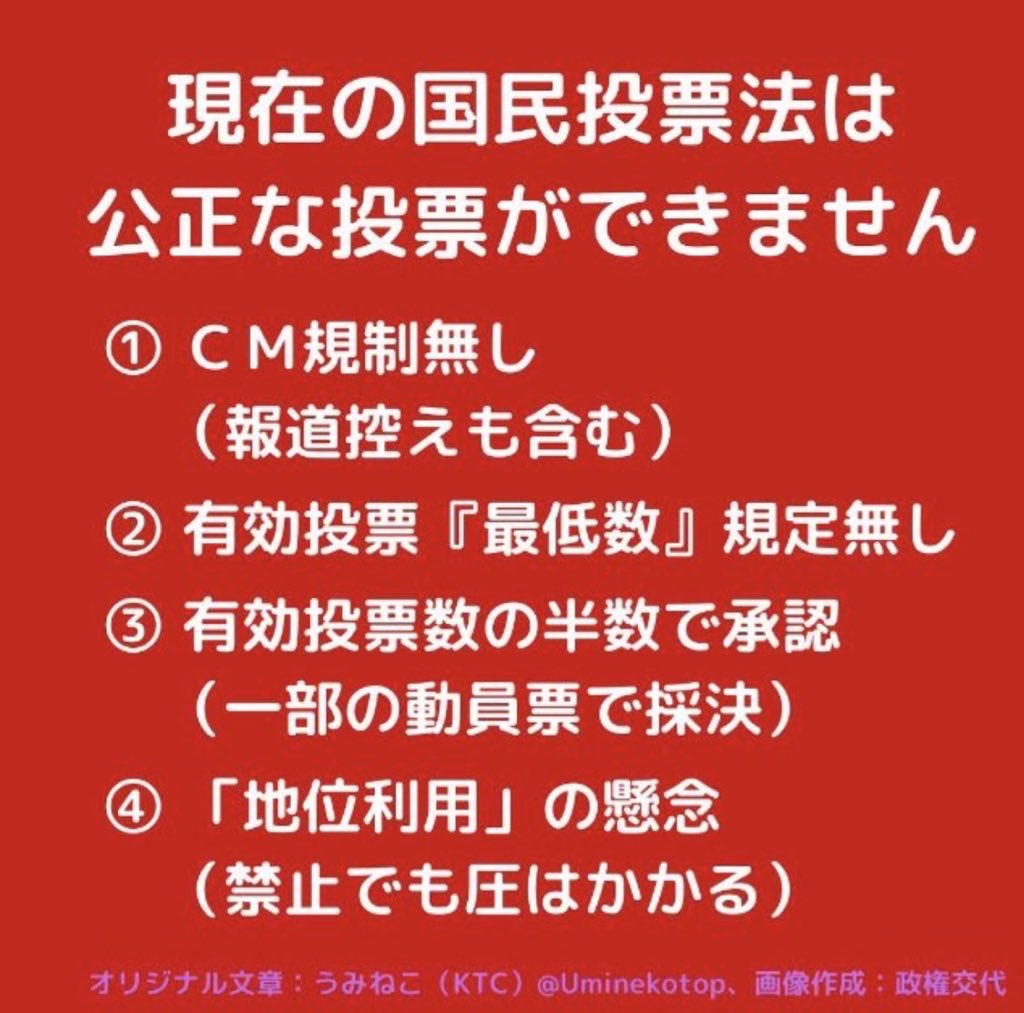 fC2qa7Q5Zb4529's tweet photo. 中道も賛成して国民投票法改正案(改悪)が衆院憲法審査会で可決してしまいました。中道は同じく国民を見ていない事がよく分かる。最も問題は、本法案の問題点を指摘しない報道機関。沈黙は暴力の同罪者である。私達は国民を
裏切った報道機関を決して忘れない‼️
#国民投票法改正法案に反対します https://t.co/ItGSlBIZMP