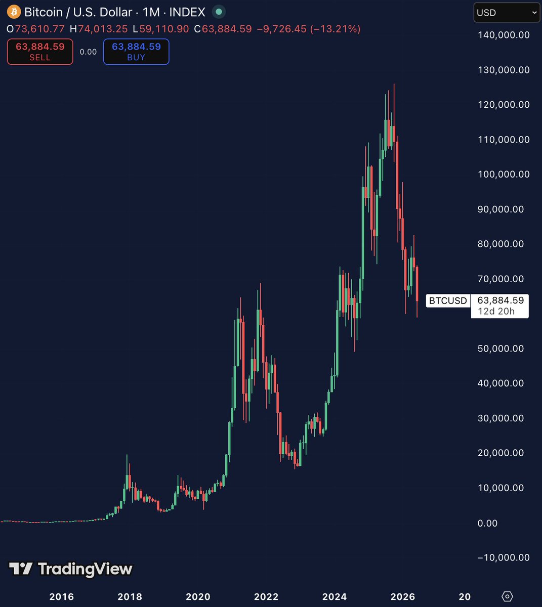 MartiniGuyYT's tweet photo. The market is pricing in lower rates.

Oil is falling.

Yields are falling.

Liquidity conditions are improving.

Bitcoin still isn't at all-time highs.

Something doesn't add up. https://t.co/d3TCs6Wykk