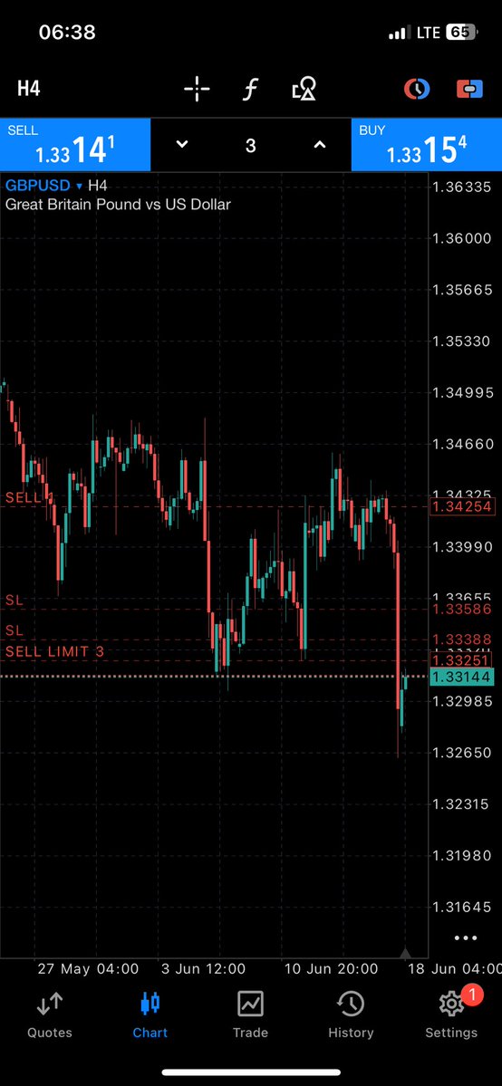 bucks16_m's tweet photo. GBPUSD — as I said, we’re not closing anytime soon. Big wins come from adding to winning trades. Even if price pulls back, you’re still protected at break-even. Never get comfortable holding small profits when the bigger move is still ahead. 📈🔥 #GBPUSD #Forex #Trading #Price https://t.co/3wkvSZumvx