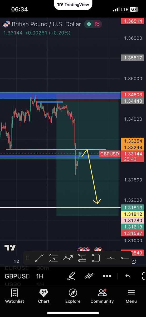 bucks16_m's tweet photo. GBPUSD — as I said, we’re not closing anytime soon. Big wins come from adding to winning trades. Even if price pulls back, you’re still protected at break-even. Never get comfortable holding small profits when the bigger move is still ahead. 📈🔥 #GBPUSD #Forex #Trading #Price https://t.co/3wkvSZumvx