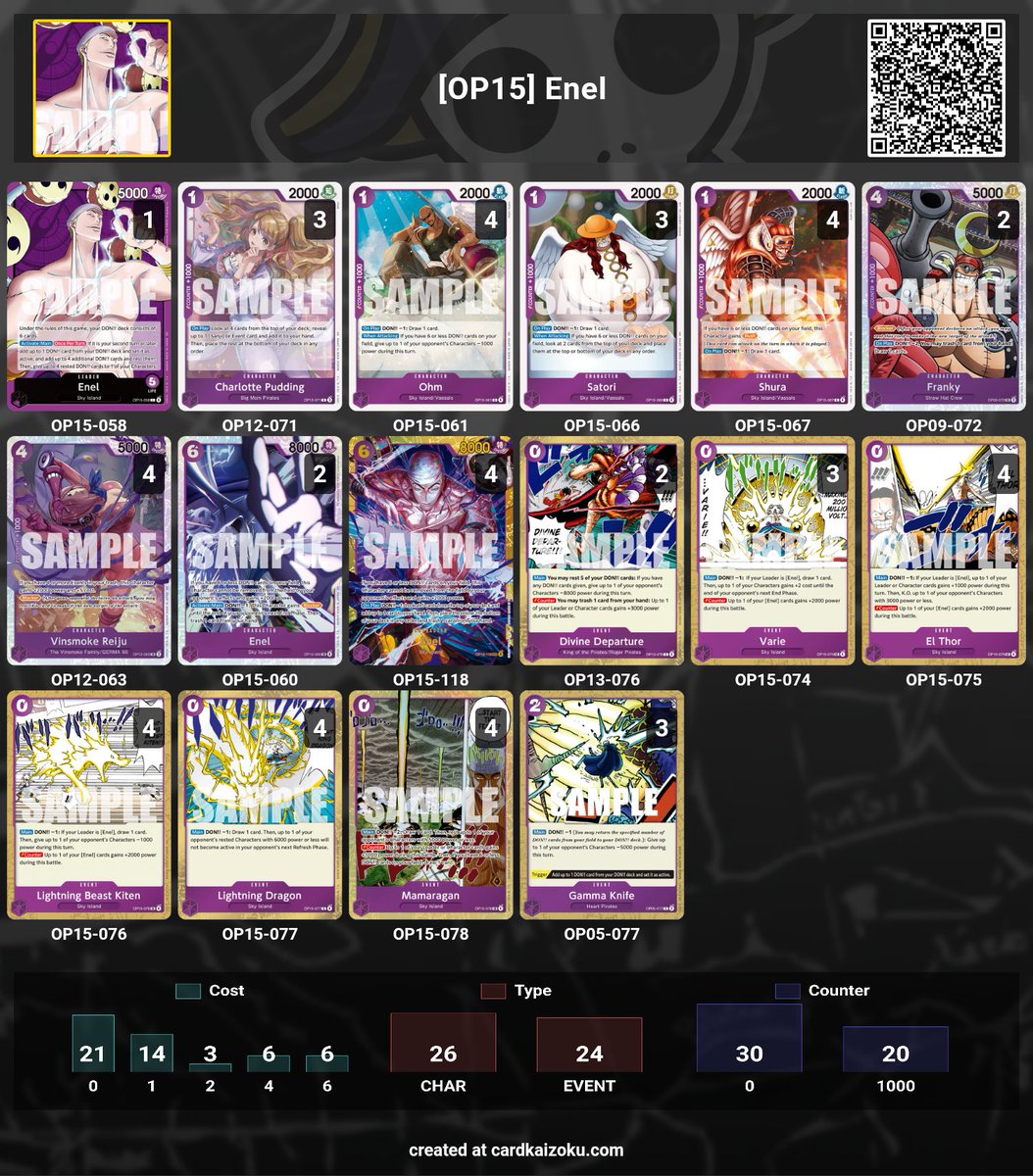 ChunkOnX's tweet photo. Win an OP13 Box before Peoria. (Not even going)

R1 Yamato 2nd
R2 Rosi 2nd
R3 Jinbe 2nd
R4 Teach 2nd
R5 Buggy 1st
R6 Egghead Luffy 🤝. (It was late)

Deck is still fun and strong. https://t.co/5BZdp8vQGK
