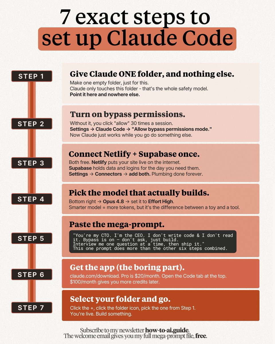 rubenhassid's tweet photo. Everyone's vibecoding the same (ugly) AI website.

Here's the 7-step Claude Code setup that doesn't:

Use this (free) DESIGN .md trick that makes your site look like Stripe or Airbnb: https://t.co/psB7XxB2Y4

✦ Don't pay anything. Reply to the email.
✦ Get my Notion link. Open the '.md file' folder.
✦ Download the prompt. Paste it into Claude Code.
✦ Drop a DESIGN .md in your folder. 
✦ Prompt "Use this folder for all styling."

I built this setup after the new Claude Code dropped, so you don't have to figure it out alone.

To know how to use it with detailed step-by-step, check my guide here: https://t.co/O2kJvFkgan

By the way, here's the full 7-step setup:

1. Turn on bypass permissions. 
Stop clicking "allow" 30 times a session.

2. Pick Opus 4.8 model (High Effort).
The default makes your site look cheap.

3. Make ONE clean folder. No passwords. 
Claude only touches this one.

4. Connect Netlify + Supabase. Free. 
Your site goes live, your logins live here.

5. Get the app, open the Code tab. Pro is $20. 
That's enough to start.

6. Select your folder. 
Click the +, click the folder icon, pick yours.

7. Paste the mega-prompt. 
"You're my CTO. I don't read code. Just build it...."

People are still hand-coding, or worse, paying $200/month for an app they could build in a day.

You want to help your network?
♻️ Repost this so they stop shipping the same AI site as everyone else.

To download all of my Claude infographics:

Step 1. Go to https://t.co/psB7XxB2Y4.
Step 2. Subscribe for free. Don't pay anything.
Step 3. Open my welcome email (most skip this).
Step 4. Hit the automatic reply button inside.
Step 5. Download my infographics from my Notion.
Bonus. Get my full Claude Code mega-prompt + handoff prompt, too.