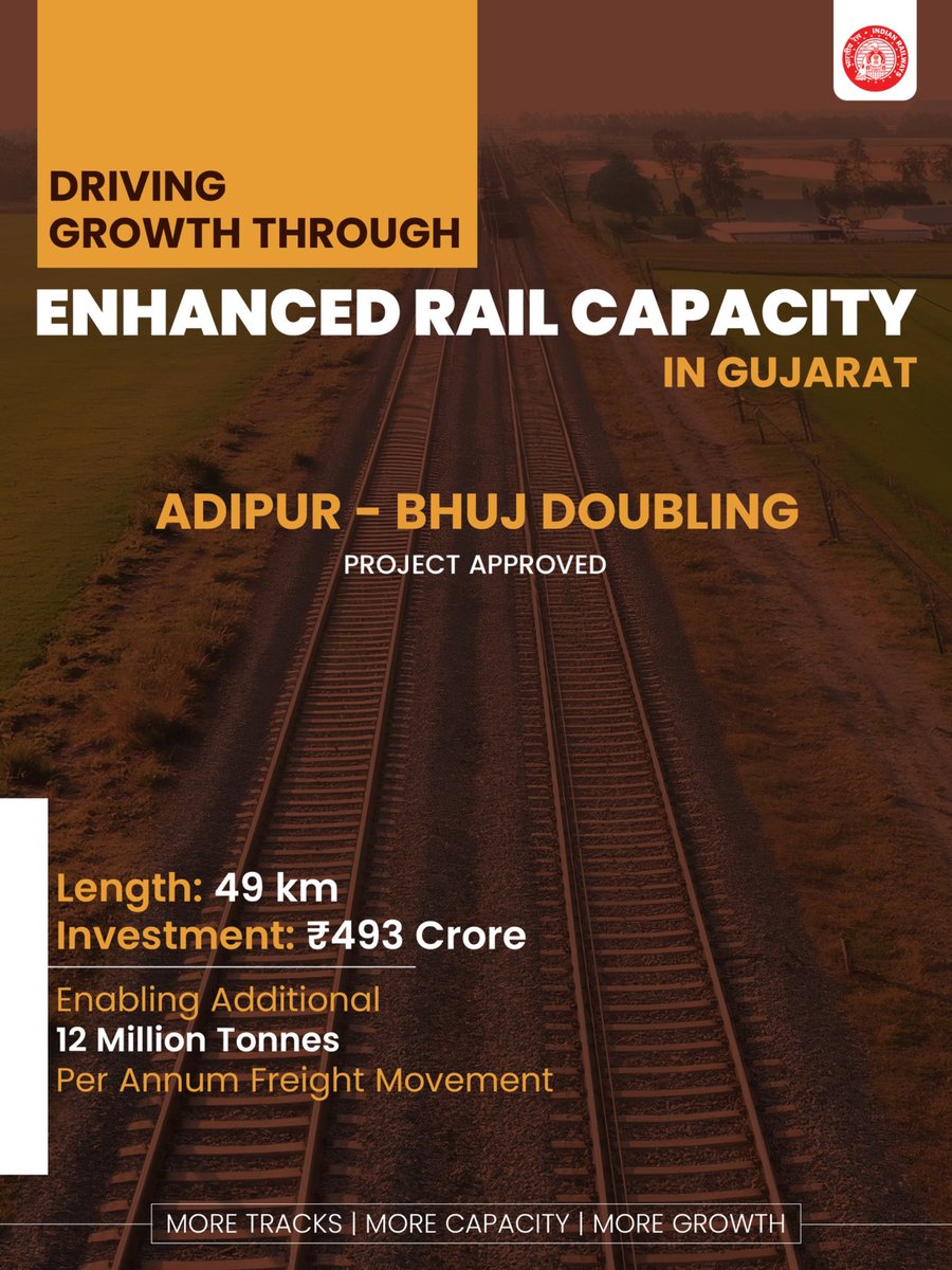 RailMinIndia's tweet photo. A major boost to rail infrastructure in Gujarat!

Indian Railways has approved the Adipur–Bhuj Doubling Project, which will enhance capacity in the Kutch region and support the growing movement of passengers and freight traffic.

Read more: https://t.co/RRSzCahgcp https://t.co/CQcZotc9Bp