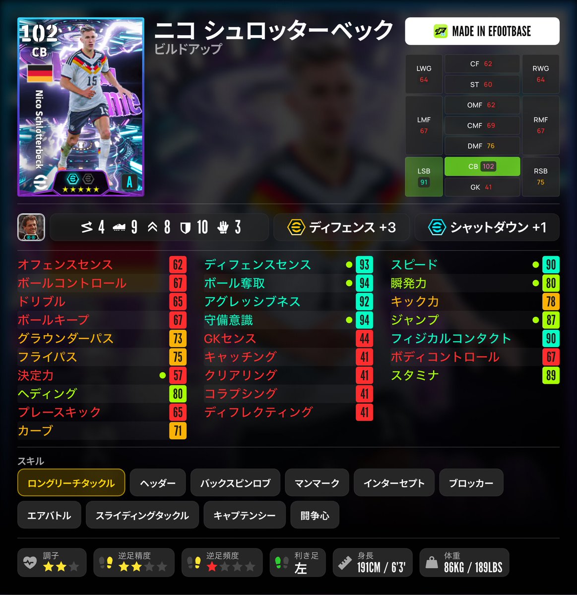 Fidio_efootball's tweet photo. 無課金最強CB爆誕🔥✊
　　　　　ブクマ推奨✅
シュロッターベック育成置いときます‼️📝

⬅️ボール奪取、守備意識ともに95🙀🙀
➡️ジャンプ3上げライン乗せ‼️空中戦も😻

#イーフト　#efootball https://t.co/lnyYAK5uw7
