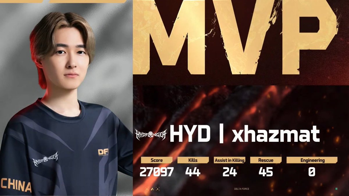 DFG_JP_Esports's tweet photo. ／
2026 Delta Force Invitational: Warfare
Day1 Match3 Round1 / 2 ベストスクワッド＆MVP🔥
＼

日本地域チームの「HYD」が快挙達成！👏
最高のスタートを切った彼らは、この勢いのまま本日Day2の戦いへと挑みます！

📅 本日の日本戦は【21:30】からスタート！

世界の強豪に立ち向かう「HYD」へ、皆さんの熱い応援をよろしくお願いします！

#HYDWIN