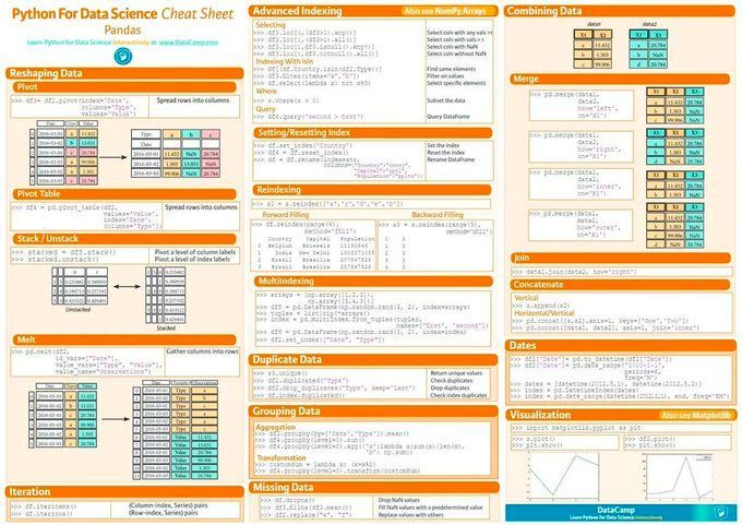 gp_pulipaka's tweet photo. #Python Libraries That #DataScientists Need To Know. #BigData #Analytics #DataScience #AI #MachineLearning #IoT #IIoT #RStats #JavaScript #ReactJS #CloudComputing #Serverless #Linux #Mathematics #Programming #Coding #100DaysofCode #301DaysOfCode
https://t.co/1VKuZAuj29 https://t.co/RSXvQk4fYL