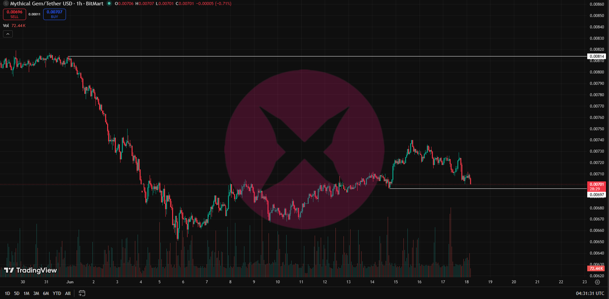 XodeNet tweet picture
