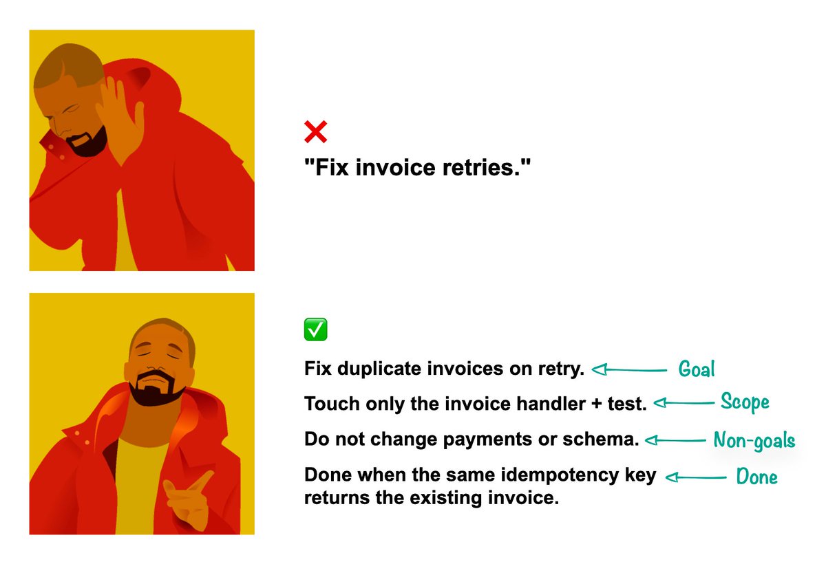 Tushkiz's tweet photo. The agent did exactly what you asked.

That was the problem.

You think you gave an instruction but the agent treats it like a spec.
And if the spec has gaps, it fills them with whatever seems reasonable.

I use this 5-line spec before giving coding agents anything non-trivial:

1. Goal: what should change?
2. Scope: what can it touch?
3. Non-goals: what must stay alone?
4. Done when: what proves it worked?
5. Verify with: test, command or manual check.

Bad:
"Fix invoice retries."

Better:
```
In POST /invoices, fix duplicate invoices on retries.
Only touch the invoice handler and test.
Do not change payments or schema.
Stop when the same idempotency key returns the existing invoice.
```

Let the agent vibe inside a tighter spec.