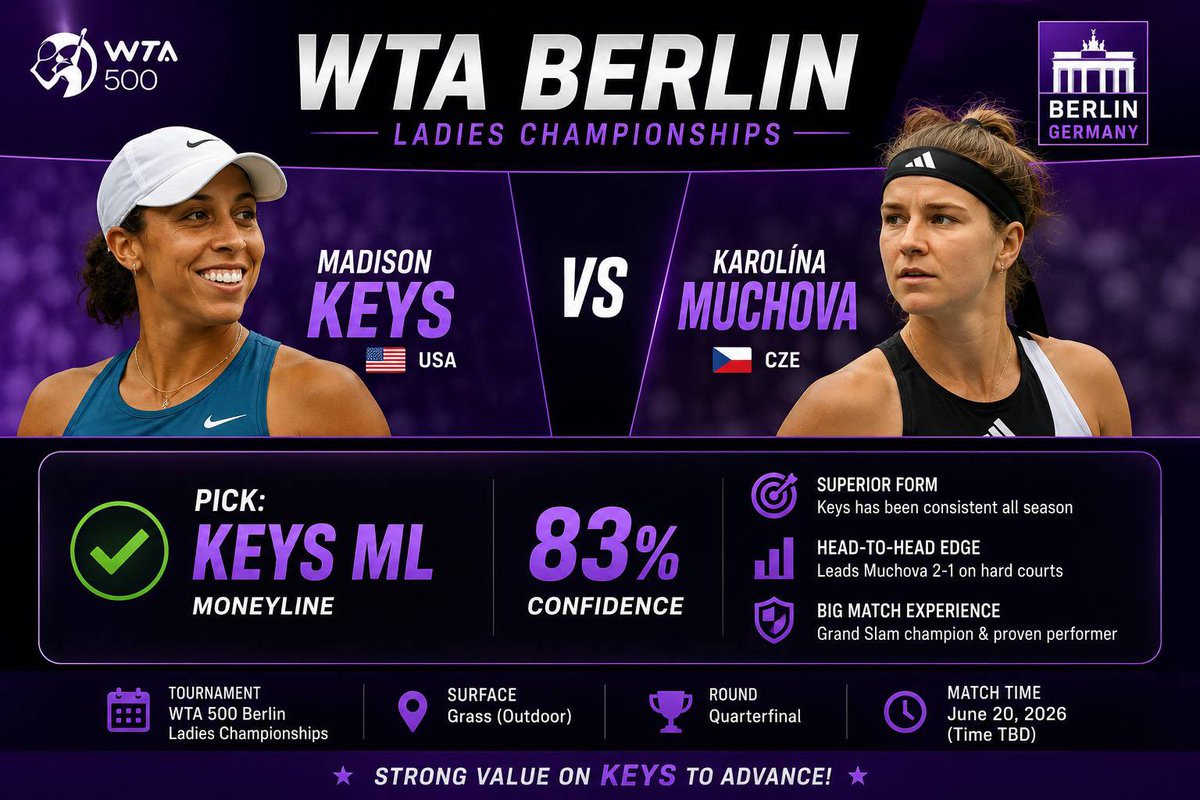 DoctorsportsHQ's tweet photo. 🎾 #WTA Berlin Best Bet 🎾

Madison Keys brings elite power and grass-court form into this matchup. DSHQ is backing Keys ML with confidence.

#WTABerlin #GamblingX 🚀 https://t.co/a5qey1Vj60
