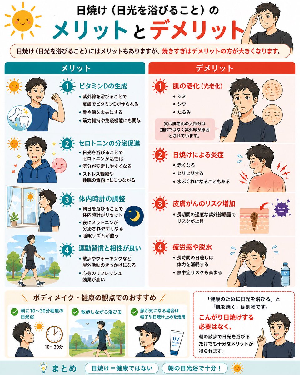 SIMO/自己肯定感爆上げトレーニー tweet media
