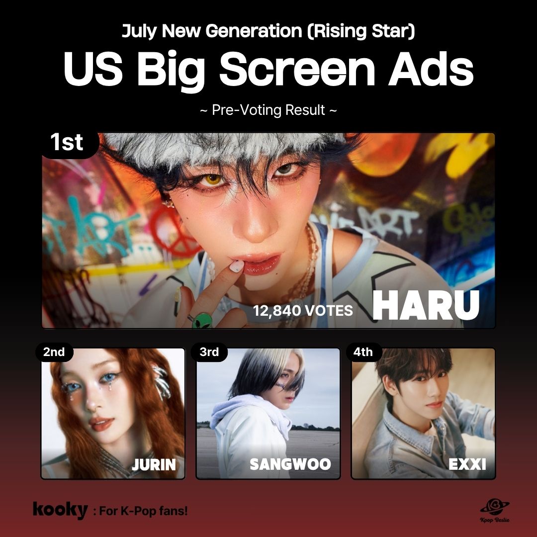 kooky__official's tweet photo. [📣 Result]
🌟[PRE] U.S. Ads Promotion: July New Generation (Rising Star)

🏆 Announcing the TOP 4 advancing to the main voting ><
#XLOV #HARU #엑스러브 #하루
#XG #JURIN #엑스지 #주린
#JUSTB #SANGWOO #저스트비 #상우
#SEVENTOEIGHT #EXXI #세븐투에잇 #엑시

📍The Main voting is coming soon (Today 2:30PM), so stay tuned! #KookyAds