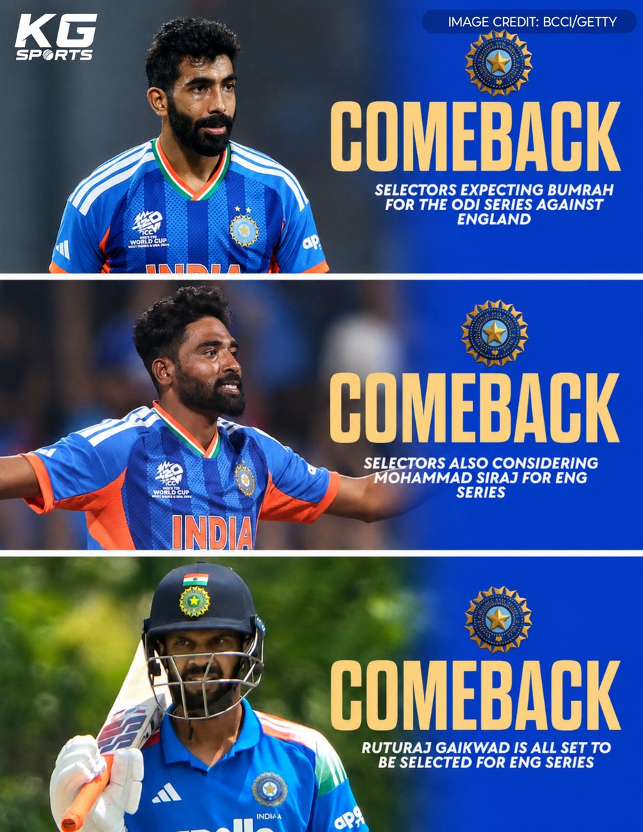 TheKGSports's tweet photo. BIG UPDATE ON TEAM INDIA'S ENGLAND TOUR🇮🇳🏏🏴󠁧󠁢󠁥󠁮󠁧󠁿

🔸India's ODI squad for the England series is expected to be unveiled later this week.

🔸Virat Kohli is reportedly back to full fitness and available for selection.

🔸Hardik Pandya's workload and fitness are being carefully managed with an eye on the 2027 ODI World Cup.

🔸Jasprit Bumrah and Mohammed Siraj are likely to return to the ODI setup, adding firepower to India's pace attack.

🔸Ruturaj Gaikwad is expected to earn a spot in the squad after impressive performances in List A cricket.

#Teamindia #INDvsENG #Viratkohli