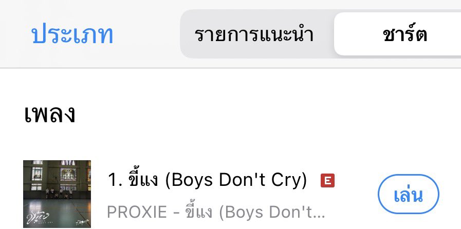 TeamPROXIESTAT's tweet photo. 📊 #พ้อกสีสถิติ ▫️ iTunes Chart 

18.06.2026

#1 ขี้แง (Boys Don't Cry) 

#PROXIE_ขี้แง
#PROXIE_NextButNever
#PROXIEth https://t.co/gCPDQcOKKF