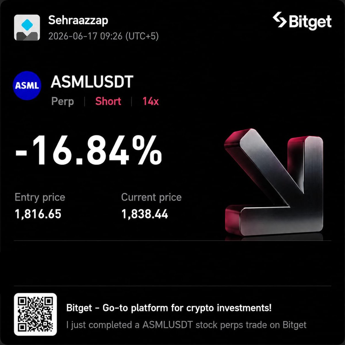 Sehraazzap's tweet photo. Went short on $ASML this time. 🙃

The idea didn't play out as expected, but every trade adds experience. Staying focused and sticking to the process. 🤝 https://t.co/Y51H0T3AD2