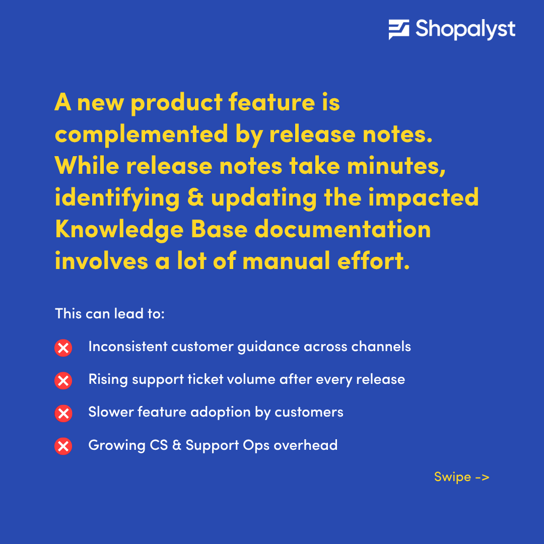 Shopalyst's tweet photo. Every product release does more than introduce new features.

It can instantly impact help articles, onboarding guides, support workflows, and customer-facing documentation.

While release notes take minutes to publish, identifying and updating all affected content can take hours.

That's the challenge we explored at Shopalyst:

What if release notes could automatically identify impacted support content and generate review-ready updates?

That led Shopalyst to build an AI-assisted workflow that automatically traces product changes across the support ecosystem and generates review-ready documentation updates.

As SaaS products become more complex, keeping knowledge bases up to date is no longer just a documentation task. It's essential for customer experience, support efficiency, and product adoption.

How is your team approaching AI-powered knowledge management?

#CustomerSuccess #CustomerExperience #AI #WorkflowAutomation #KnowledgeBase #SaaS #Shopalyst