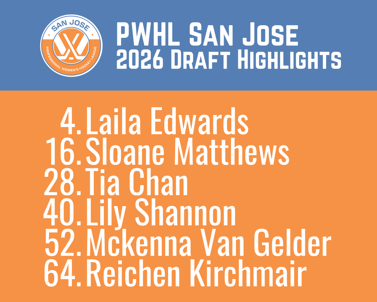 Kyle_Cush's tweet photo. 🧵Highlights for all six players drafted by PWHL San Jose https://t.co/Q6O1L4EieL
