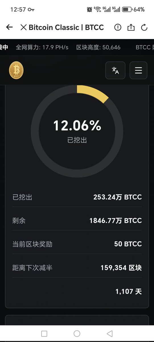 ETH0928's tweet photo. $BTCC
BTCC（比特币怀旧版）出现了，它被社区称为“00后的比特币”。项目基于Bitcoin Core v28.1重构，完全继承2100万枚总量上限、10分钟出块、SHA-256 PoW和21万区块减半机制。

目前区块高度已超46,000，已挖出约12.06%（253.24万BTCC），剩余1486.77万待挖，当前区块奖励50 BTCC。

核心亮点是降低门槛，支持CPU/GPU友好挖矿，让普通人能用家用设备参与共识，而不是只看交易所K线。

官网已上线浏览器、官方矿池（PPLNS和SOLO）、浏览器钱包、安卓App、OTC场外平台和水龙头。代码全开源在GitHub（Marcus-Vane/Bitcoin-Classic），透明度高，社区靠志愿者自然增长，没看到明显预挖或团队控盘痕迹。