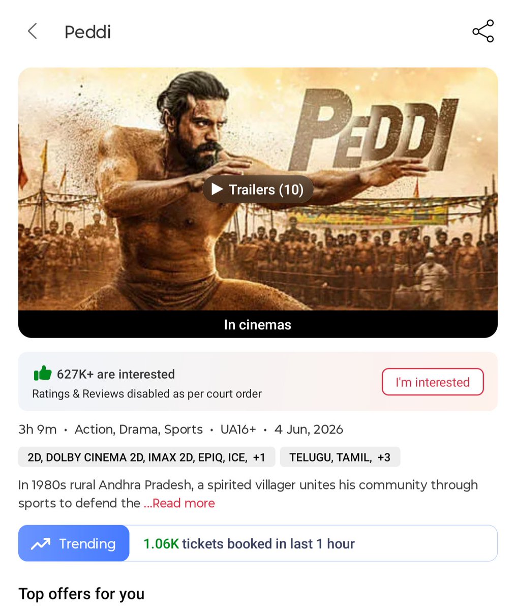 koti1177's tweet photo. BMS Hourly Trending {Day 15} -- 1.06K+ 🔥👌 #Peddi 

#RamCharan ❤️‍🔥 | #BlockbusterPeddi 🧨💥 https://t.co/3tPSGsSzc6
