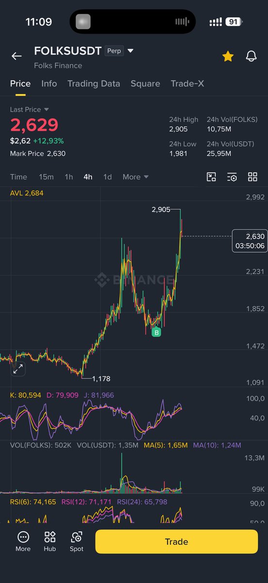 Profithunter112's tweet photo. @vinhdtrai 🚀 skyrocket https://t.co/jBZv9b2sKN