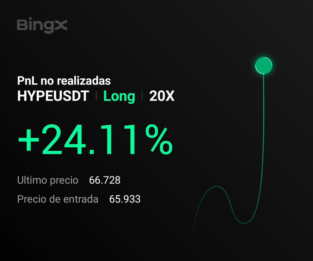 TradingSniper_'s tweet photo. Únete gratis a nuestra comunidad y genera ganancias mientras te educas en tu camino a la rentabilidad 🫡💸

👉🏽 https://t.co/auJglW4lcj 💯

#fyp #trading #crypto #bitcoin #profits #educativo https://t.co/VVcoTRBUD5
