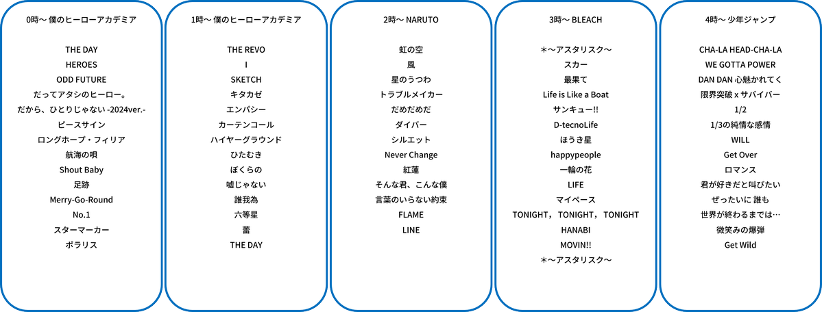 tappurinight's tweet photo. 土曜の深夜は #アニソン をたっぷりと♫
今週（6月20日）深夜のプログラムです 

0時～ 僕のヒーローアカデミア
1時～ 僕のヒーローアカデミア
2時～ NARUTO
3時～ BLEACH
4時～ 少年ジャンプ https://t.co/2EbygZ7Sas