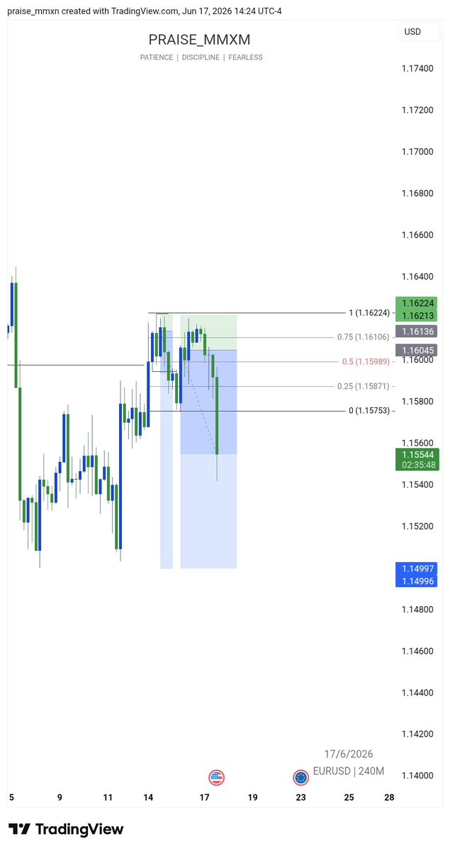 praise_MMXM's tweet photo. #EURUSD Took time, but we got there eventually 
CREDIT @I_Am_The_ICT https://t.co/sykEdXHUfO