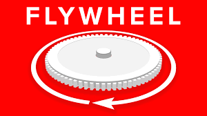 drzubairghouri's tweet photo. ๐ Leadership Insight: Success isnโt a single big push โ itโs the Flywheel Effect. Small, consistent actions build unstoppable momentum over time. Keep pushing, keep building. ๐
#Leadership #Momentum #GoodToGreat #FlywheelEffect https://t.co/MGT2RV0GM5