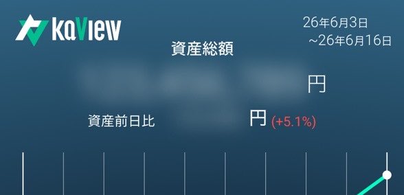 kabustaMED's tweet photo. お久しぶりです！

最近は趣味に没頭しつつ株はヒソヒソやっていたのですが、6/15の前日比が+52.5%とバグっていたので、その報告です。
16、17日は普通すぎます。。

なお、このカビュー画面は全てデイトレのみのアカウントです￼🐸

#お久しぶりです https://t.co/gQn8lzgu8o