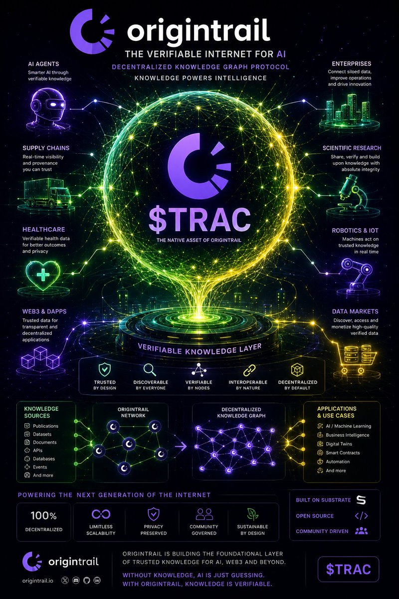 woisau1's tweet photo. ethereum:0xaa7a9ca87d3694b5755f213b5d04094b8d0f0a6f appearing in these setups. Most people still don’t get it — @origin_trail
 isn’t just another token, it’s building the sovereign memory infrastructure for AI. 
Verifiable, persistent context via DKG. Long-term alpha. ethereum:0xaa7a9ca87d3694b5755f213b5d04094b8d0f0a6f