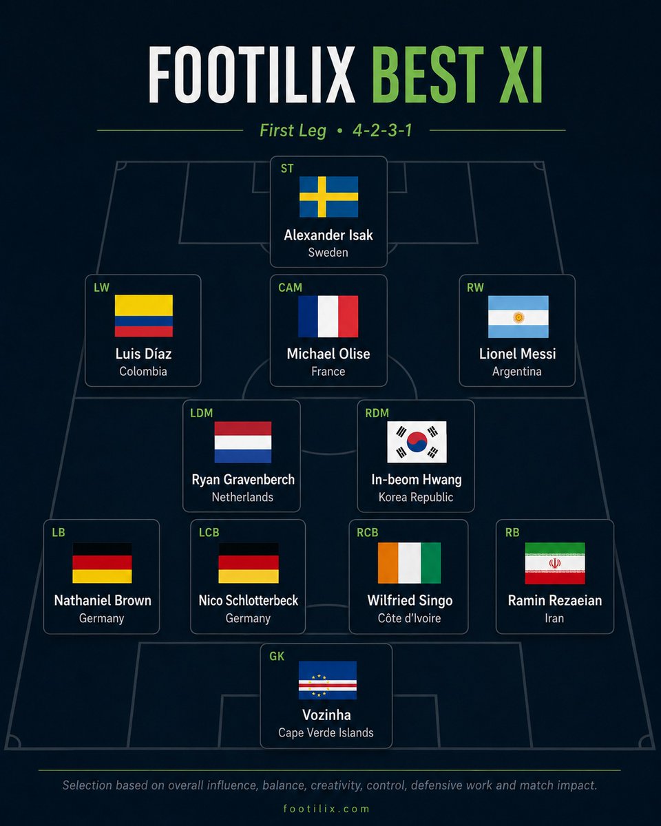 Footilix tweet media