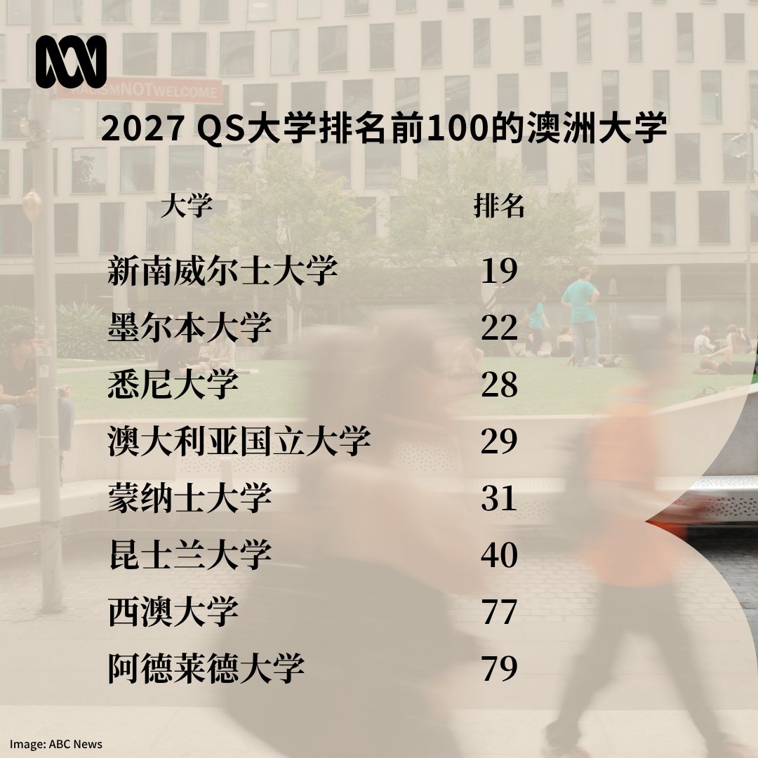 ABC中文 tweet media