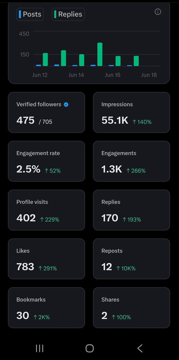 MbahRoy5's tweet photo. @callmetiana688 Abeg make una help what could be the reason why my impression is reducing. It was   73k last night but I woke up to see 55k this morning https://t.co/TPvd6lQrRM