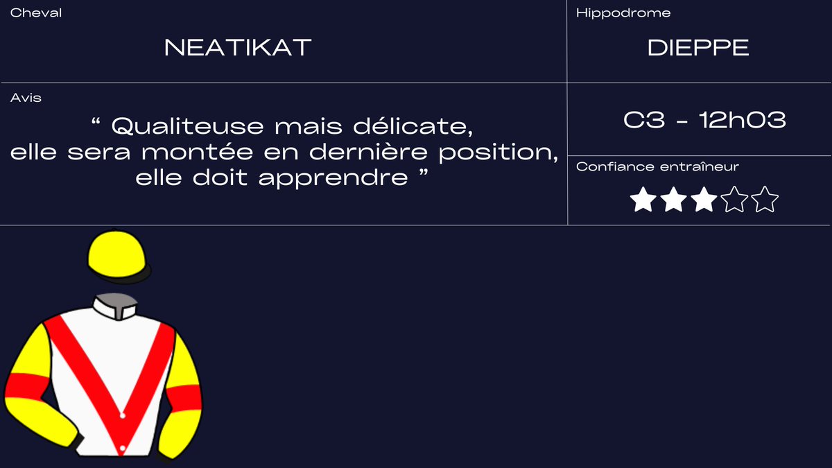 EcurieSeror's tweet photo. #Dieppe 1⃣4⃣ partants 1/5

⭕️ Prix des Toulula
🐴 STAR GAZER
🧑‍✈️ J. Phelippe

⭕️ Prix Alcibiade

🐴 SISKA
🧑‍✈️ L. Philipperon

🐴 NEATIKAT
🧑‍✈️ B. le Clerc https://t.co/zjbiHQUJme