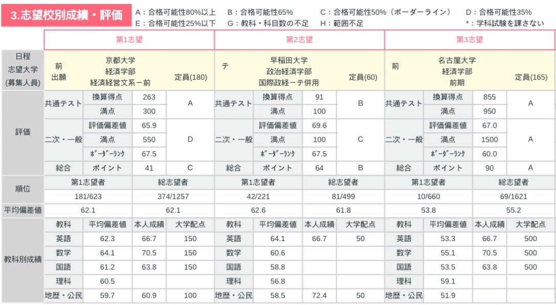 Bunkeider's tweet photo. 5月全統記述 国語大失敗 https://t.co/JdpcvyDjTc