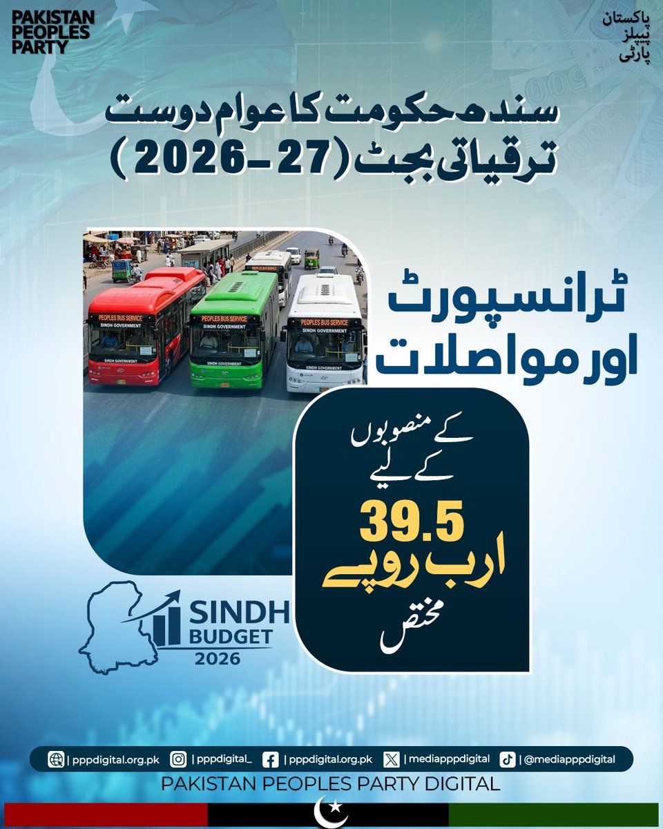 SaminaAZardari's tweet photo. سندھ حکومت کا عوام دوست 2026-27 ترقیاتی بجٹ

ٹرانسپورٹ اور مواصلات
کے منصوبوں کے لیے 39.5 ارب روپے مختص
#PeoplesBudgetSindh 
@BBhuttoZardari https://t.co/UGlbHYlYFC