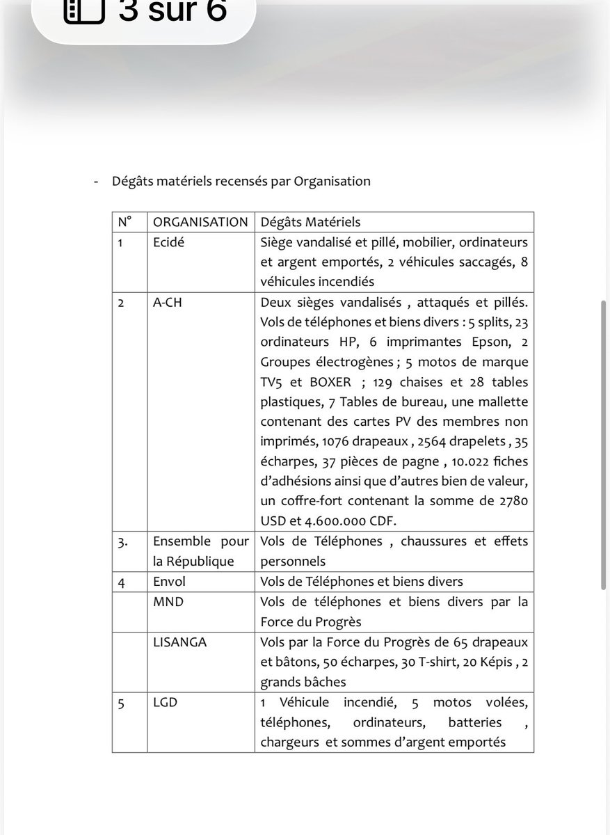 afrikarabia's tweet photo. #RDC La coalition #C64 dresse un bilan de la #répression du sit-in du 12 juin :
▶️ 2 morts
▶️ 334 blessés graves
▶️ 218 blessés légers
▶️ 27 disparus
▶️ 29 arrestations https://t.co/I1rZR4ykKj