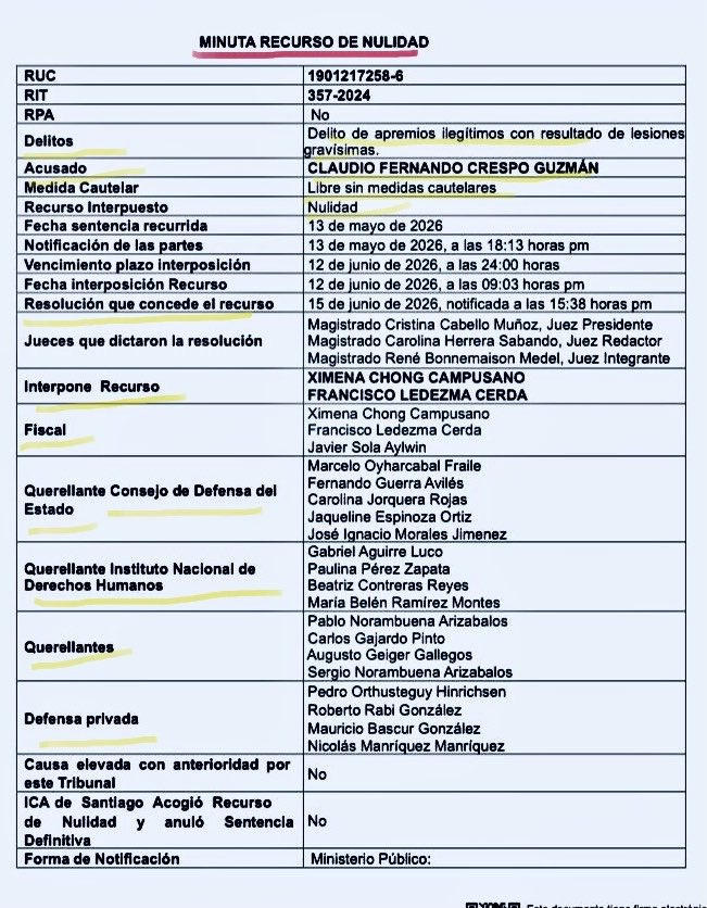 Nicolerol1's tweet photo. 💥Cabros‼️
💥NULIDAD CONTRA SENTENCIA QUE ABSOLVIÓ AL CARNICERO‼️
🚨Vamos 🔥

💥Este 16/06/26 se DECLARÓ ADMISIBLE el último recurso de nulidad presentado por el CDE💪🏼

💥Aquí Minuta de los Recursos de Nulidad, LOS QUE SE REMITIERON el 16/06/26 a la corte de apelaciones‼️

👇🏼 https://t.co/Cmfo3nLWpK