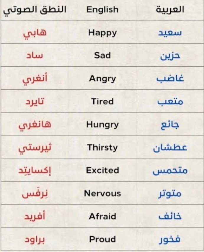 Learnen80's tweet photo. تعليم اللغة الإنجليزية معنا بكل سهولة https://t.co/IhpnKPOiqt