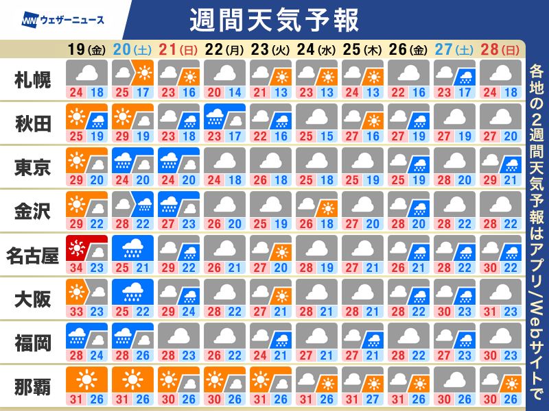 wni_jp's tweet photo. 【週間天気予報】この先のポイント
・週末は広範囲で雨　局地的に強まる可能性も
・北陸や東北も雨の季節近づく　沖縄は夏の気配
・来週は気温が平年を下回る所も　ジメジメ体感続く
https://t.co/NuDR5o8GI8 https://t.co/64OWSC4RHb