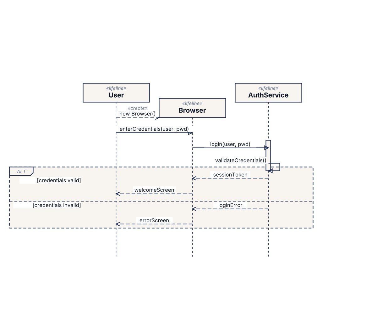 kuml_dev's tweet photo. Also in v0.13.0:

Elegant → editorial-classical (cream, slate, amber)
KumlBrand → pure white canvas
Plugin Manager → 5 tabs + registry browse
Next: https://t.co/uLjtGpIwVF + AUTOSAR ARXML.
#Kotlin #UML #OpenSource #PluginArchitecture https://t.co/NFEN0aNNXW