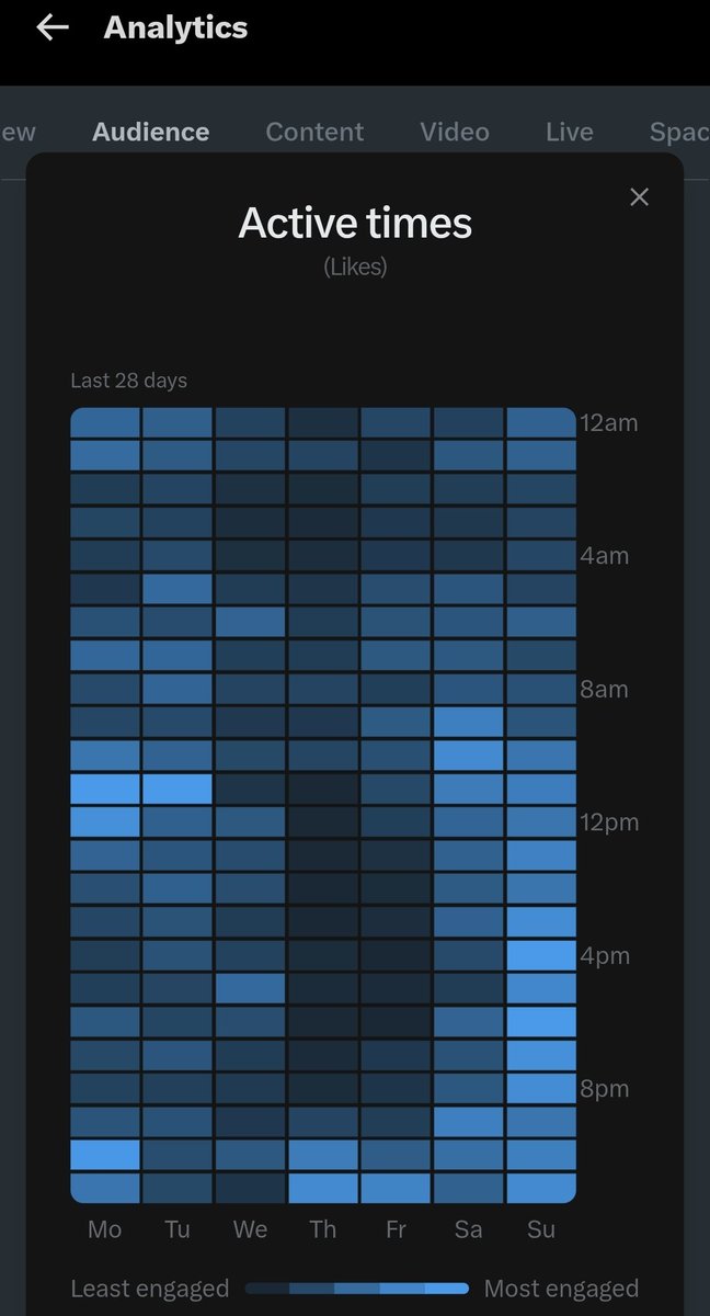 glmrdavid97's tweet photo. @gzmanta iya bangg, buat akun masih kecil menurut gue banyakin follower, bikin post yg mancing convo dan dii jam2 active yaa, bisa dicek di analytic active timenya https://t.co/X1XAUKyCtk