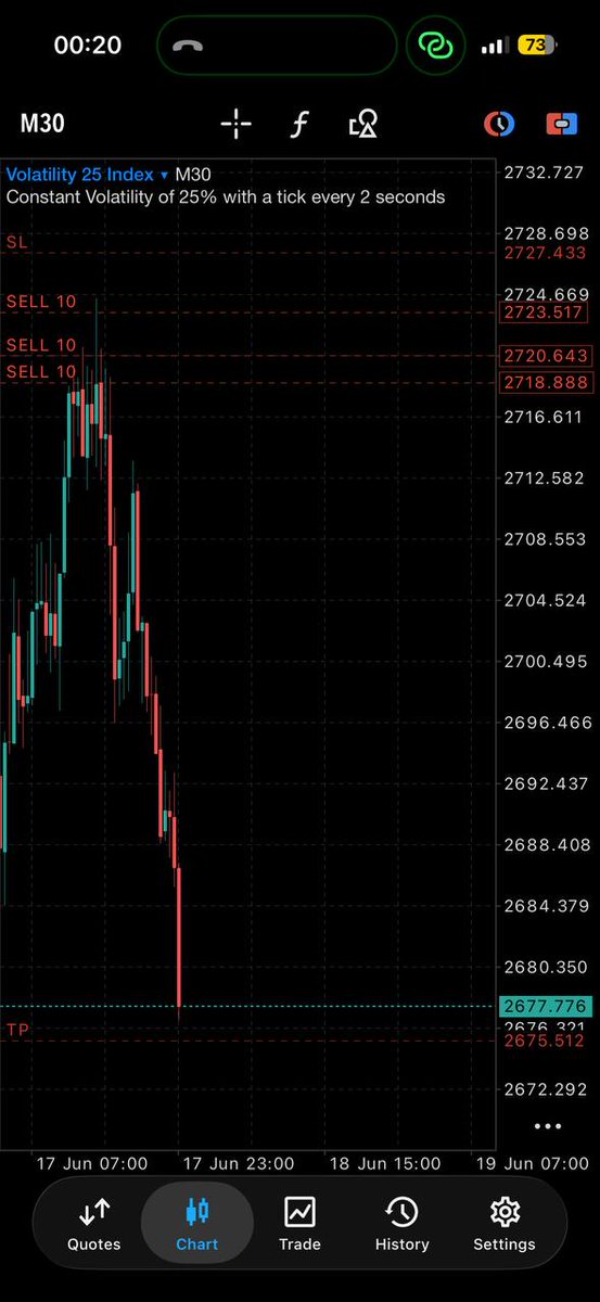 CARGO Fx 📈💨 tweet media