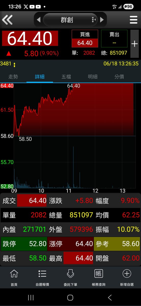200jinwheat's tweet photo. 好樣的 看來70不是夢 https://t.co/VVc8FTiTU8