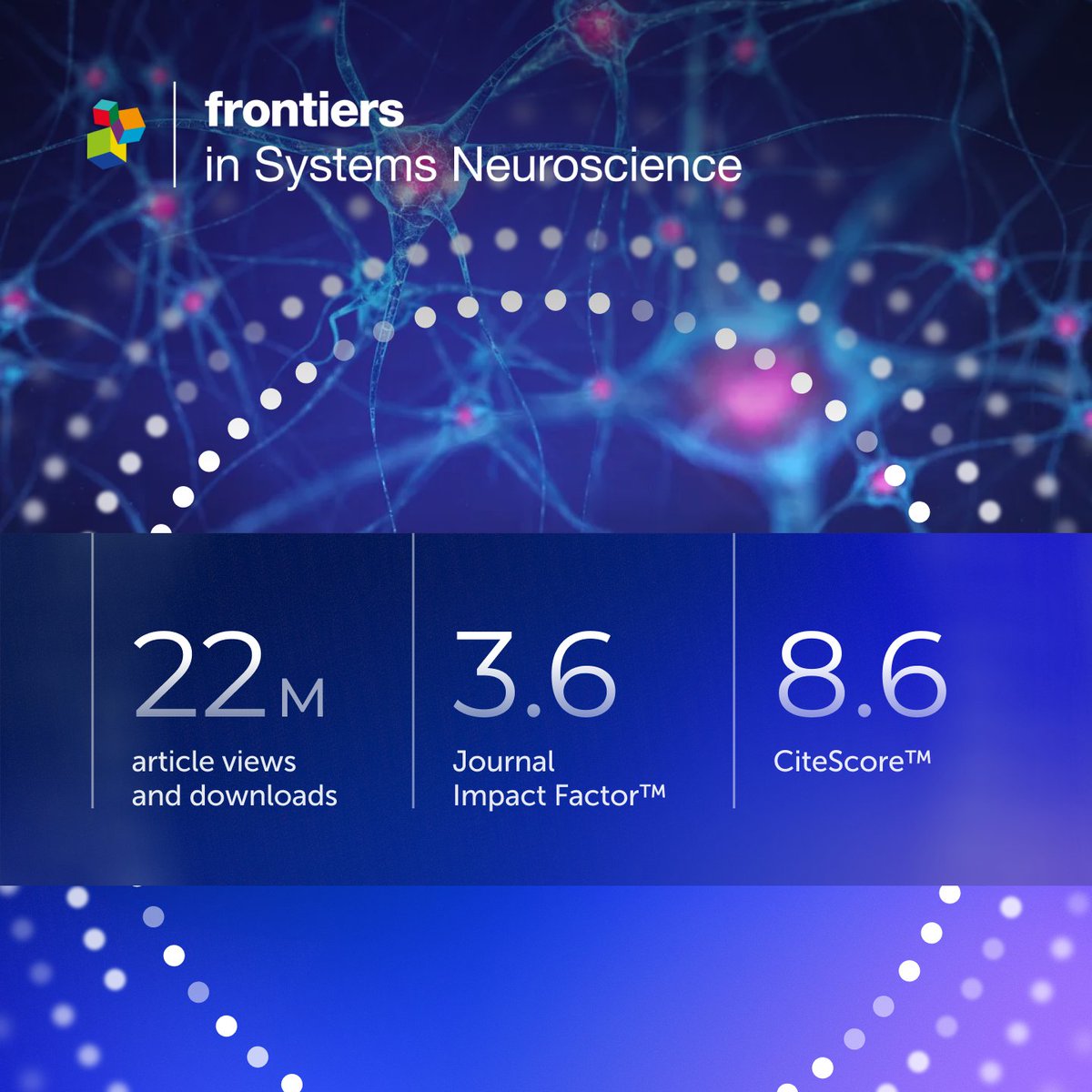 FrontNeurosci's tweet photo. Publishing openly helps research be seen, shared, and built on.

The latest metrics for Frontiers in Systems Neuroscience are here: a Journal Impact Factor of 3.6 and a CiteScore of 8.6.

Explore the community behind this journal ⬇️ 

#QualityChampions