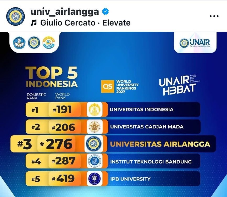 utbkcak's tweet photo. TOP 3: UI UGM UNAIR https://t.co/Y5RVG9IbiN