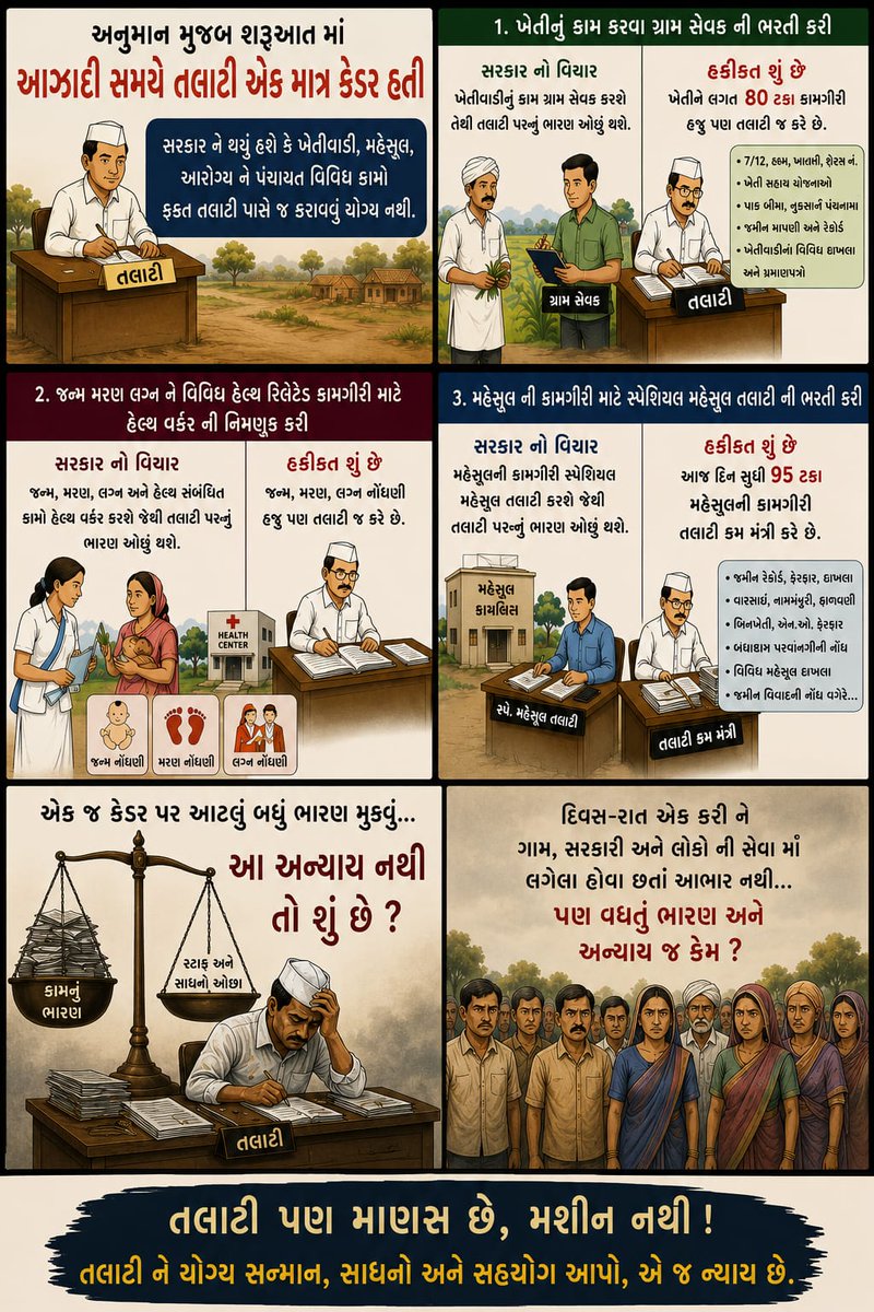 TcmSatishPatel's tweet photo. પંચાયત તલાટી અને રેવન્યુ તલાટીના સ્પષ્ટ જોબ ચાર્ટ માટે તલાટી મંત્રી મહામંડળનું સરકારશ્રીને અલ્ટીમેટમ...@CMOGuj @Bhupendrapbjp @sanghaviharsh @irushikeshpatel @MLASanjaysinh
@AndTCMOfficial https://t.co/oo405CQzRP
