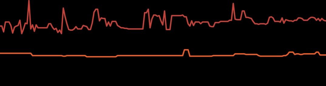 Rickyfromthesea's tweet photo. Are the betting markets just heartbeat monitors for human beliefs? https://t.co/75MzR7JWCw