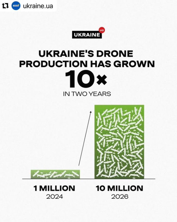 AlivewithClive's tweet photo. “Drones have become one of the defining technologies of this war. They help protect Ukrainian soldiers, disrupt Russian logistics, and strike military targets far beyond the front line.” ~ @ukraine.ua 🇺🇦👏💙💛🙏🇺🇦
#Repost @instagram @alivewithclivetvshow https://t.co/OGhHSHktd5